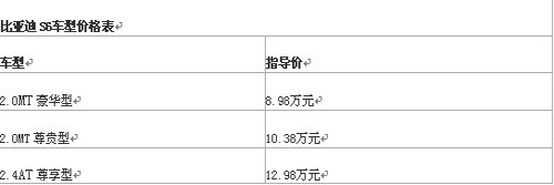 驰宇比亚迪海西订单喜获103台 海西汽车网