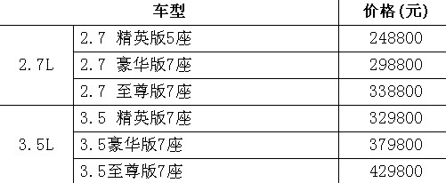 105台凯美瑞 信达丰田闪耀海西车展 海西汽车网