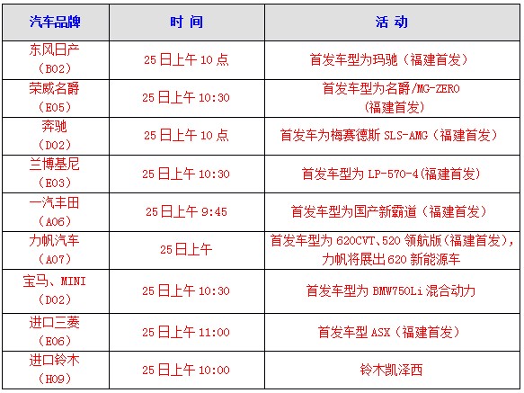 2010海峡西岸汽车博览会6月25日隆重开幕 海西汽车网